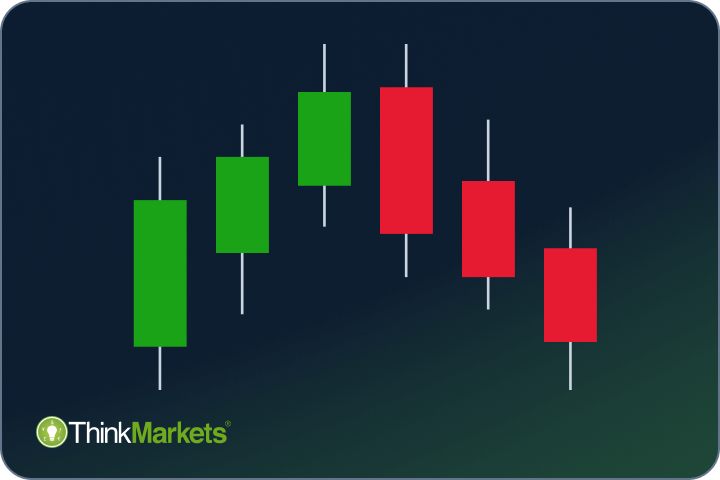 Analysing FX Candlesticks